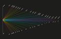 Illustration of Focal Length Chart