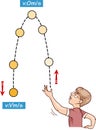 Vector illustration of a forces and motion