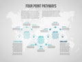 Four Point Pathways Infographic