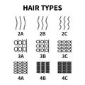 Vector illustration of hair types chart with all curl types, labeled. Curly girl method concept. Waves, coils and kinky Royalty Free Stock Photo