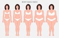 Human body anatomy_Body mass Index of European women from lack o