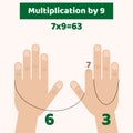 vector illustration. infographics. Hands. Fingers. Multiplicatio