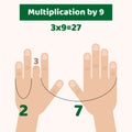 vector illustration. infographics. Hands. Fingers. Multiplicatio