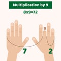vector illustration. infographics. Hands. Fingers. Multiplicatio