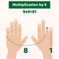 vector illustration. infographics. Hands. Fingers. Multiplicatio