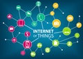 Vector illustration of internet of everything (IOT) concept. Royalty Free Stock Photo