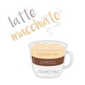 Vector illustration of a Latte Macchiato coffee cup icon with its preparation and proportions Royalty Free Stock Photo