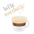 Latte Macchiato coffee cup icon with its preparation and proportions and names in spanish Royalty Free Stock Photo