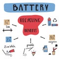 Vector illustration battery recycling