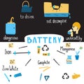 Vector illustration battery recycling