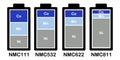 Vector illustration of lithium-ion (Li-Ion) batteries of NMC or NCM type showing their nickel, manganese and cobalt