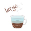 Lungo coffee cup icon with its preparation and proportions and names in spanish