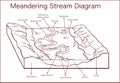 Vector illustration of a Meandering Stream