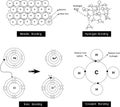 Vector illustration of a metallic bonding, hydrogen bonding,ionic bonding,covalent bonding Royalty Free Stock Photo