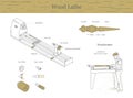 Vector illustration in a minimalist style of basic turner tools, woodworker, lathe. Types of cutting tools