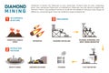 Vector illustration of mining diamond, terrestrial rocks, meteorites