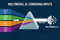 Vector illustration of Multimodal AI integrating text, image, audio, and video inputs through a unified system, symbolized by a Royalty Free Stock Photo
