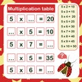Vector illustration of the multiplication table by 5 with a task to consolidate Royalty Free Stock Photo