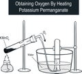 Vector illustration of Obtaining Oxygen By Heating Potassium Permanganate