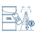 Oil Economic Crisis Drop prices falls down WTI