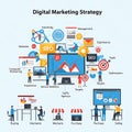 Comprehensive Digital Marketing Strategy Flowchart Royalty Free Stock Photo