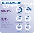 Water - seawater composition Royalty Free Stock Photo
