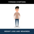 Vector illustration of a person who is losing weight due to an illness. A thin person standing on the scales looks emaciated and