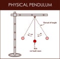 Vector illustration of a Physical Pendulum