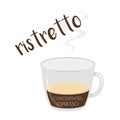 Vector illustration of a Ristretto coffee cup icon with its preparation and proportions