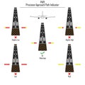 Vector illustration of runway, airplane and PAPI  Precision Approach Path Indicator  navigation lights. Royalty Free Stock Photo