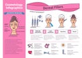 Vector Illustration set with dermal fillers Injections