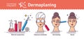 Vector Illustration set with salon dermaplaning. Infographics with icons of medical cosmetic procedures for facial skin. Horizonta