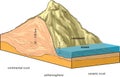 Continental-oceanic crust.ai Royalty Free Stock Photo