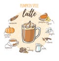 Vector illustration with soft hot drink Pumpkin spice latte.