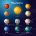 Vector illustration of Solar system. All planets Sun Mercury Venus Moon Earth Mars in the night sky. Space, universe Royalty Free Stock Photo