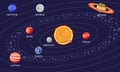 Vector illustration of solar system showing planets around the sun Royalty Free Stock Photo