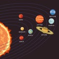 Vector illustration of solar system showing planets around the sun Royalty Free Stock Photo