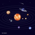 Vector illustration of solar system