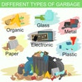 Vector illustration of sorting different types of garbage. Pile of smelling garbage lying around.