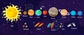 Vector illustration of space, universe. Cute cartoon planets, asteroids, comet, rockets. Kids illustration Royalty Free Stock Photo