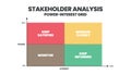 A vector illustration of the Stakeholder Analysis matrix is a step in Stakeholder Management for supporting analysis between power