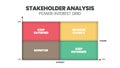 A vector illustration of the Stakeholder Analysis matrix is a step in Stakeholder Management for supporting analysis between power