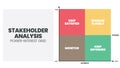 A vector illustration of the Stakeholder Analysis matrix is a step in Stakeholder Management for supporting analysis between power