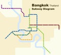 Vector illustration of the subway diagram of Bangkok,Thailand