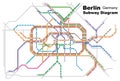 Vector illustration of the subway diagram of Berlin,Germany