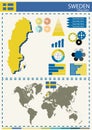 Vector illustration sweden country nation national culture conce