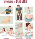 Vector illustration of a Symptoms of Diabetes infographic diagram