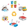 Vector Illustration Of Trash Recycling Process