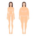 Vector illustration of two women with different figures in underwear. Female full body shape in flat style, front view. Royalty Free Stock Photo