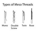 Vector illustration with types of meso threads Royalty Free Stock Photo